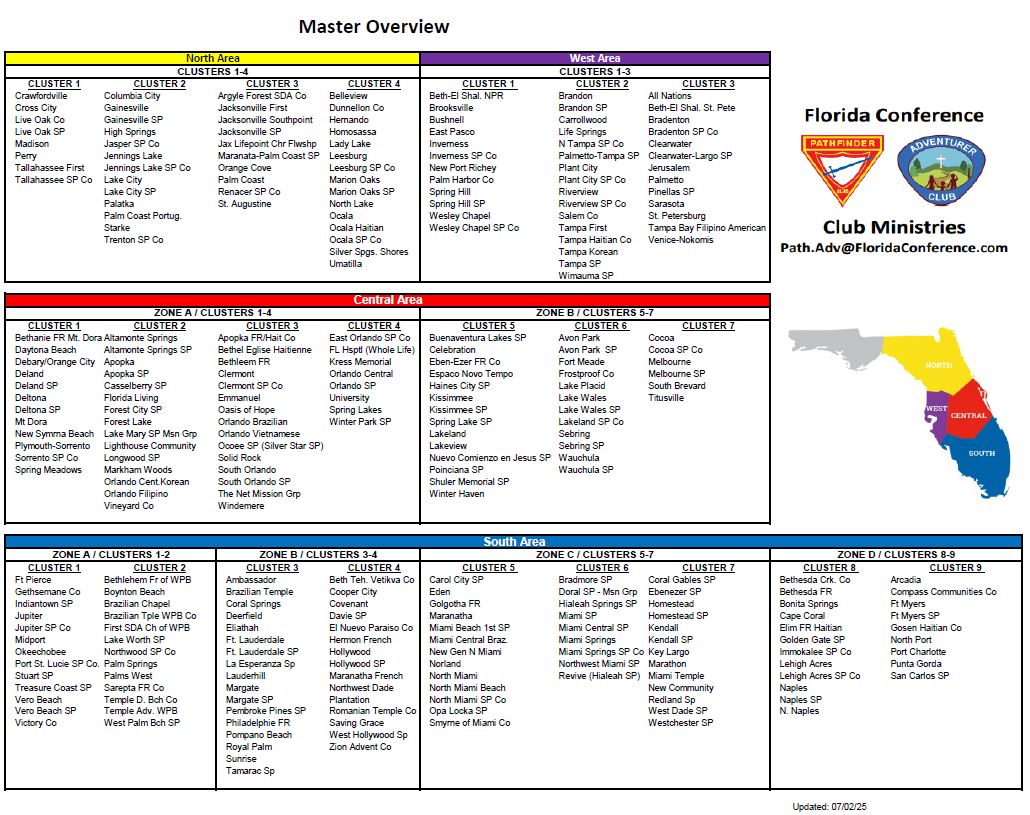 PAD Organizational Grid