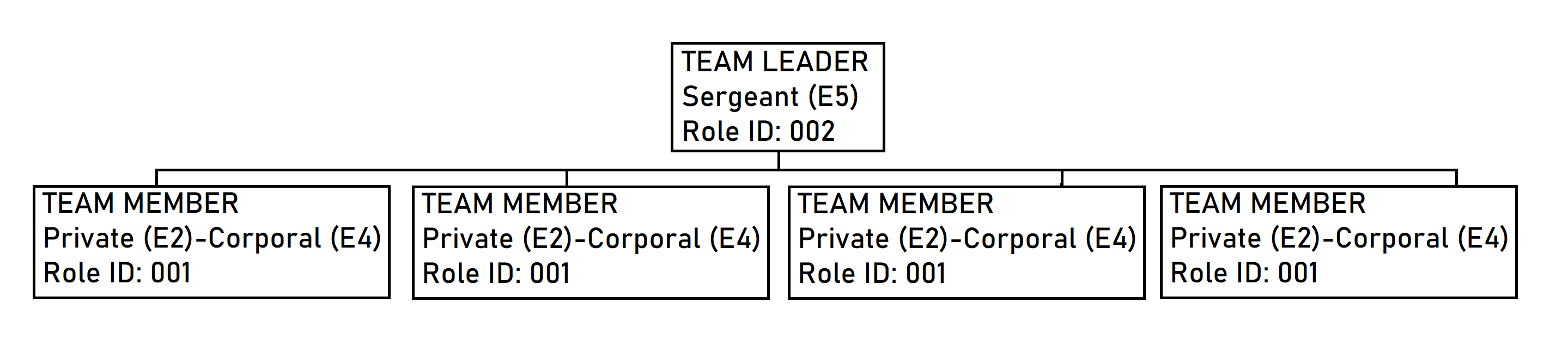 MCC Team Structure