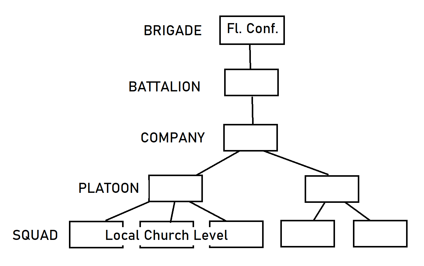 MCC Organizational Structure