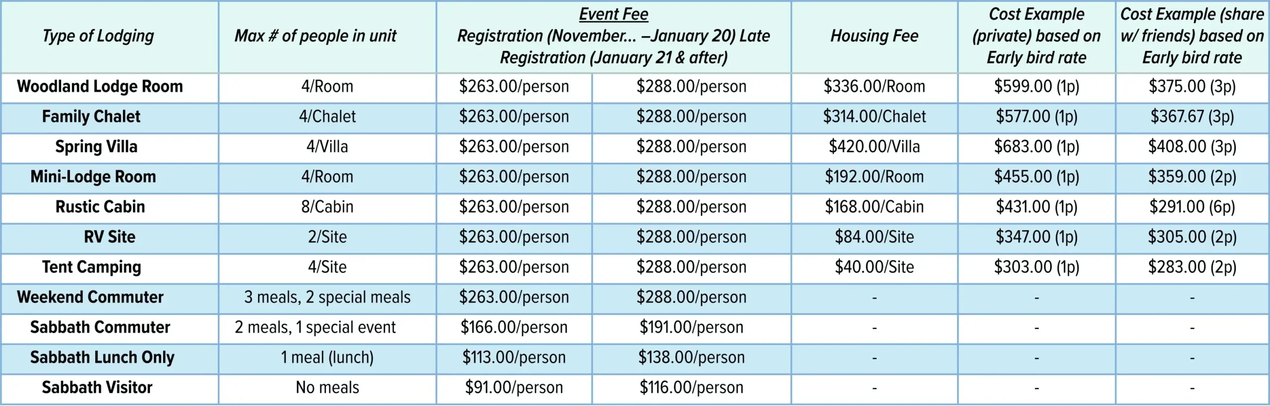 Pricing Details